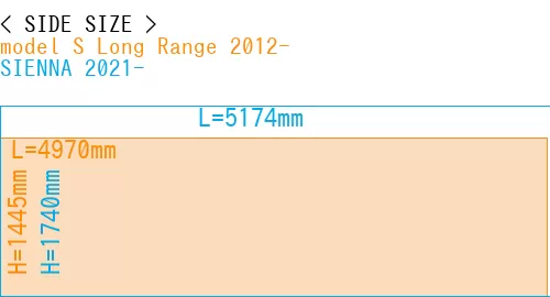 #model S Long Range 2012- + SIENNA 2021-